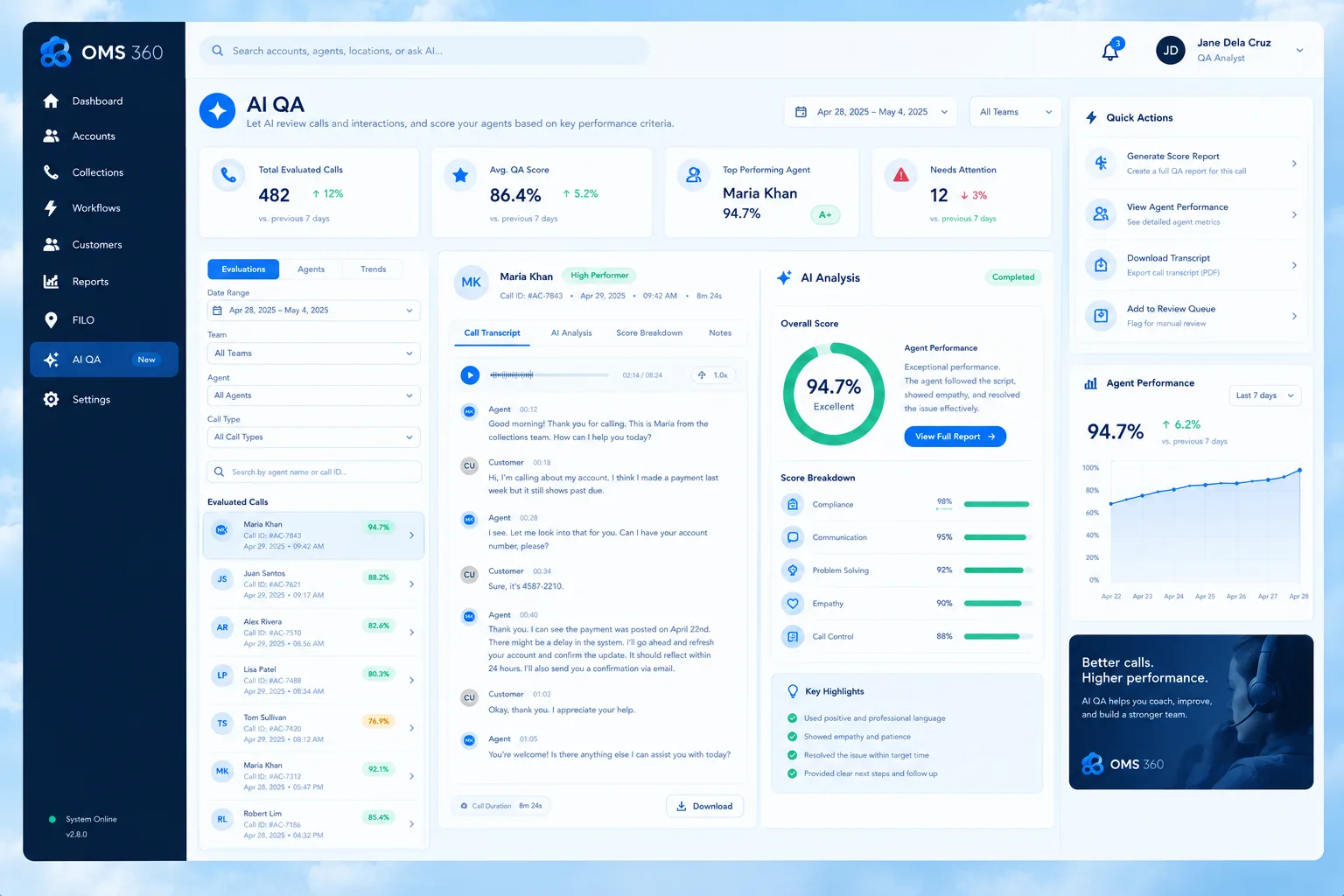BITS AIQA interface — call scoring, sentiment and compliance flags